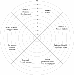 Life Coaching; Wheel of Life