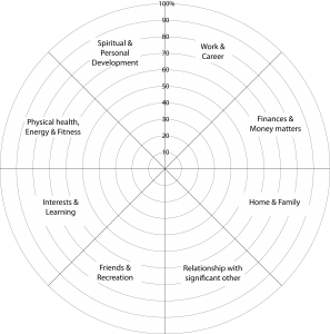 Wheel of Life Satisfaction